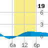 Tide chart for Point Chevreuil, Atchafalaya Bay, Louisiana on 2024/01/19