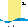 Tide chart for Point Chevreuil, Atchafalaya Bay, Louisiana on 2024/01/21