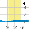 Tide chart for Point Chevreuil, Atchafalaya Bay, Louisiana on 2024/01/4