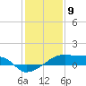 Tide chart for Point Chevreuil, Atchafalaya Bay, Louisiana on 2024/01/9