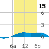 Tide chart for Point Chevreuil, Atchafalaya Bay, Louisiana on 2024/02/15