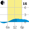 Tide chart for Point Chevreuil, Atchafalaya Bay, Louisiana on 2024/02/16