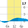 Tide chart for Point Chevreuil, Atchafalaya Bay, Louisiana on 2024/02/17