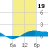 Tide chart for Point Chevreuil, Atchafalaya Bay, Louisiana on 2024/02/19