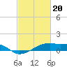 Tide chart for Point Chevreuil, Atchafalaya Bay, Louisiana on 2024/02/20