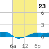 Tide chart for Point Chevreuil, Atchafalaya Bay, Louisiana on 2024/02/23