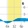 Tide chart for Point Chevreuil, Atchafalaya Bay, Louisiana on 2024/02/6