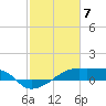 Tide chart for Point Chevreuil, Atchafalaya Bay, Louisiana on 2024/02/7