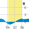 Tide chart for Point Chevreuil, Atchafalaya Bay, Louisiana on 2024/02/8