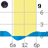 Tide chart for Point Chevreuil, Atchafalaya Bay, Louisiana on 2024/02/9