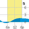 Tide chart for Point Chevreuil, Atchafalaya Bay, Louisiana on 2024/03/5