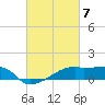 Tide chart for Point Chevreuil, Atchafalaya Bay, Louisiana on 2024/03/7