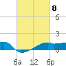 Tide chart for Point Chevreuil, Atchafalaya Bay, Louisiana on 2024/03/8