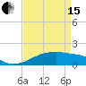 Tide chart for Point Chevreuil, Atchafalaya Bay, Louisiana on 2024/04/15