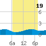 Tide chart for Point Chevreuil, Atchafalaya Bay, Louisiana on 2024/04/19