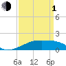 Tide chart for Point Chevreuil, Atchafalaya Bay, Louisiana on 2024/04/1