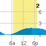 Tide chart for Point Chevreuil, Atchafalaya Bay, Louisiana on 2024/04/2