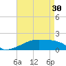 Tide chart for Point Chevreuil, Atchafalaya Bay, Louisiana on 2024/04/30