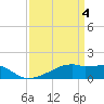 Tide chart for Point Chevreuil, Atchafalaya Bay, Louisiana on 2024/04/4