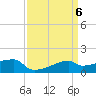 Tide chart for Point Chevreuil, Atchafalaya Bay, Louisiana on 2024/04/6