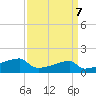 Tide chart for Point Chevreuil, Atchafalaya Bay, Louisiana on 2024/04/7