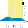 Tide chart for Point Chevreuil, Atchafalaya Bay, Louisiana on 2024/04/9