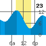 Tide chart for Rodman Bay, Point Elizabeth, Hoonah Sound, Alaska on 2021/01/23