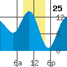 Tide chart for Rodman Bay, Point Elizabeth, Hoonah Sound, Alaska on 2021/01/25