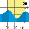 Tide chart for Rodman Bay, Point Elizabeth, Hoonah Sound, Alaska on 2021/04/20