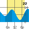 Tide chart for Rodman Bay, Point Elizabeth, Hoonah Sound, Alaska on 2021/04/22