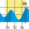 Tide chart for Rodman Bay, Point Elizabeth, Alaska on 2021/05/21