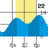 Tide chart for Rodman Bay, Point Elizabeth, Hoonah Sound, Alaska on 2023/10/22