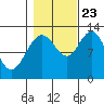 Tide chart for Rodman Bay, Point Elizabeth, Hoonah Sound, Alaska on 2023/10/23
