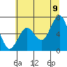 Tide chart for Moclips and Point Grenville, Washington on 2022/07/9