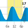 Tide chart for Passaic River, Arlington, Newark Bay, New Jersey on 2023/09/17