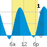 Tide chart for Passaic River, Arlington, Newark Bay, New Jersey on 2023/09/1