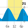 Tide chart for Passaic River, Arlington, Newark Bay, New Jersey on 2024/03/21
