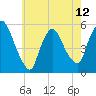 Tide chart for Passaic River, Arlington, Newark Bay, New Jersey on 2024/05/12