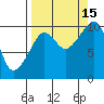 Tide chart for Point Helen, Knight Island, Alaska on 2021/09/15