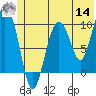 Tide chart for Point Helen, Knight Island, Alaska on 2022/06/14