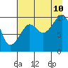 Tide chart for Point Helen, Knight Island, Alaska on 2023/08/10