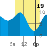 Tide chart for Point Helen, Knight Island, Alaska on 2024/03/19
