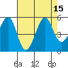 Tide chart for Point Isabel, California on 2022/08/15