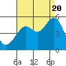 Tide chart for Point Isabel, California on 2022/08/20