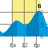Tide chart for Point Isabel, California on 2022/08/6