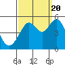 Tide chart for San Francisco Bay, Point Isabel, California on 2022/09/20