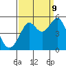 Tide chart for San Francisco Bay, Point Isabel, California on 2023/09/9
