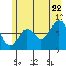 Tide chart for Point Latouche, Alaska on 2022/07/22