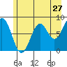 Tide chart for Point Latouche, Alaska on 2022/07/27