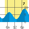 Tide chart for Point Latouche, Alaska on 2022/07/7
